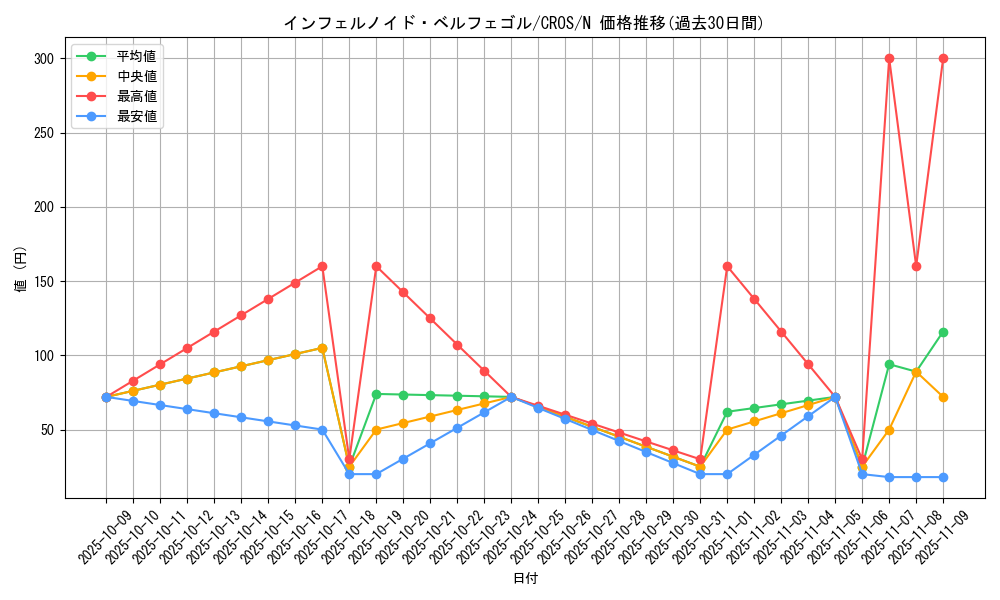 card_6627_series_15207_rarity_1_graph