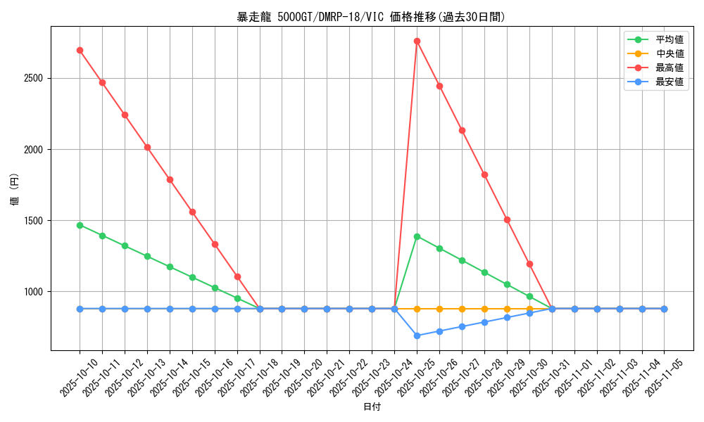 card_66290_series_65420_rarity_101920_graph