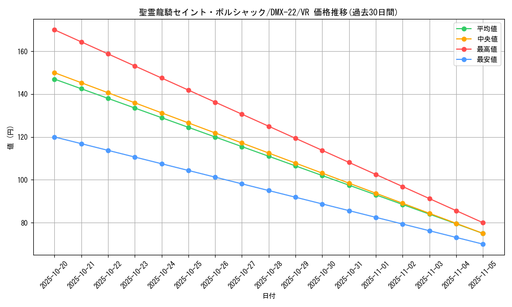 card_66293_series_65462_rarity_101809_graph