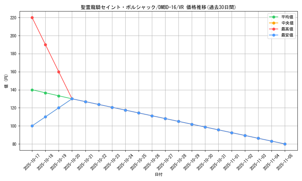 card_66293_series_65745_rarity_101809_graph
