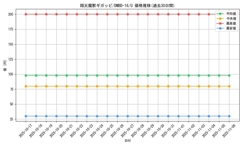 card_66296_series_65745_rarity_101855_graph