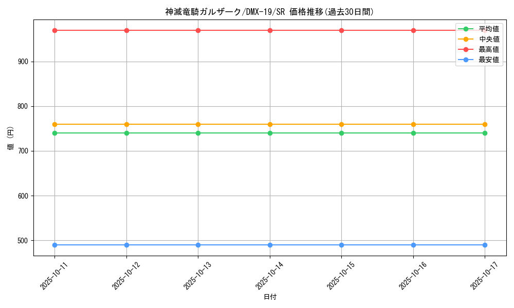 card_66303_series_65469_rarity_101779_graph