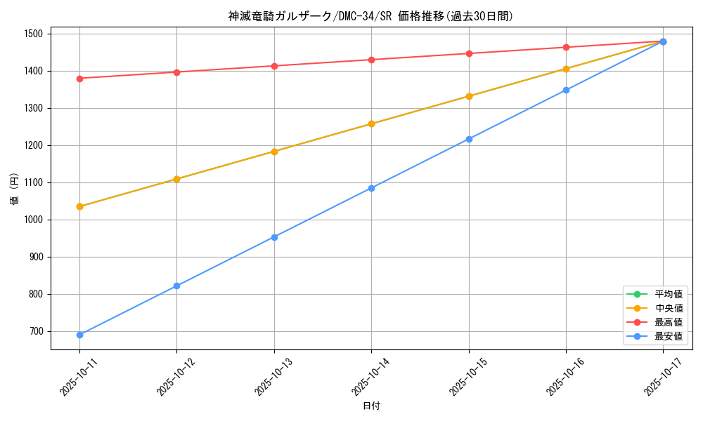 card_66303_series_65677_rarity_101779_graph