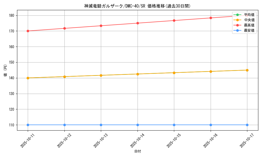 card_66303_series_65830_rarity_101779_graph