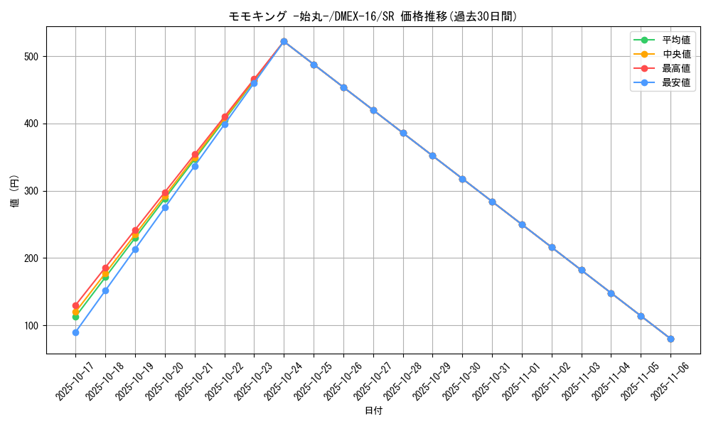 card_66316_series_65419_rarity_101779_graph