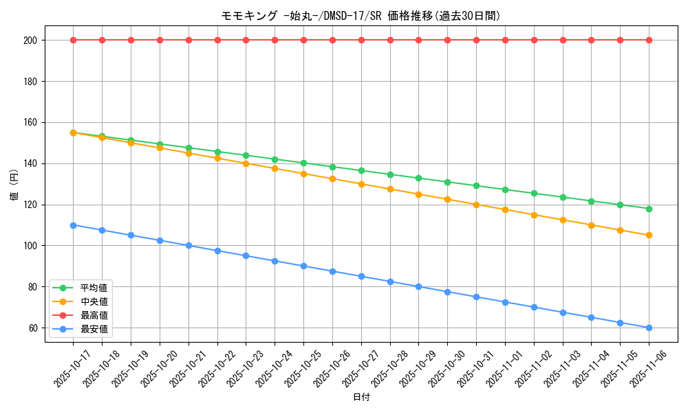 card_66316_series_65747_rarity_101779_graph