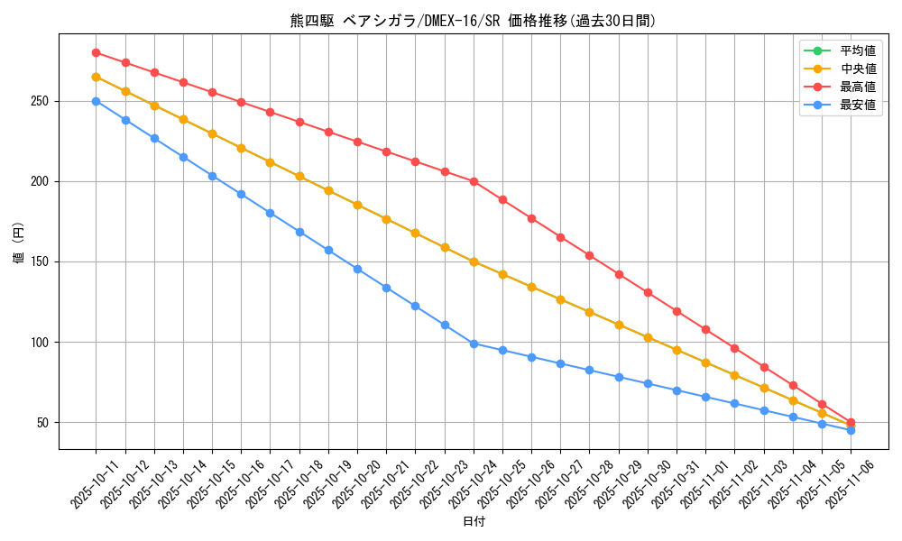 card_66317_series_65419_rarity_101779_graph