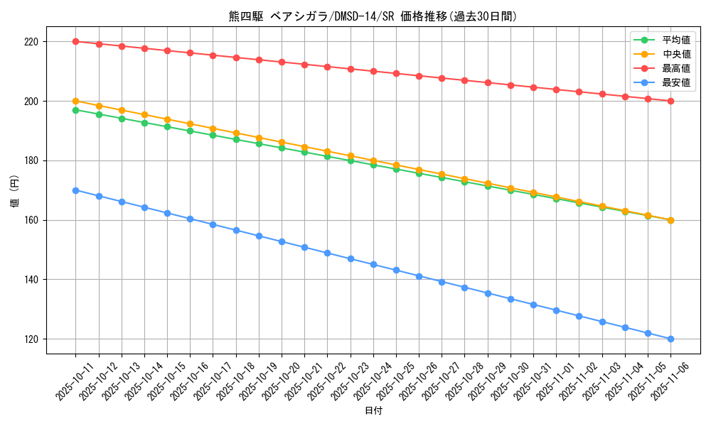 card_66317_series_65754_rarity_101779_graph