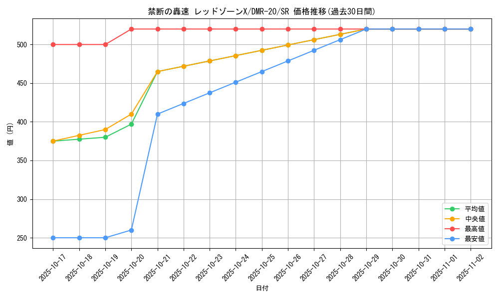 card_66319_series_65461_rarity_101779_graph