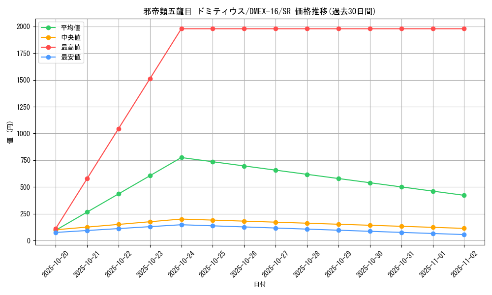 card_66320_series_65419_rarity_101779_graph