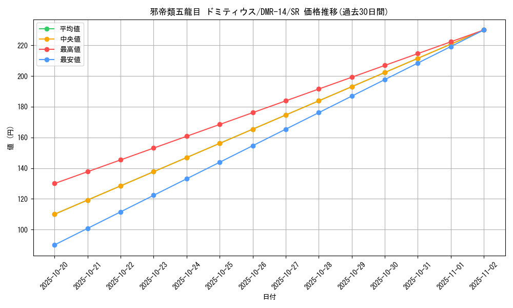 card_66320_series_65472_rarity_101779_graph