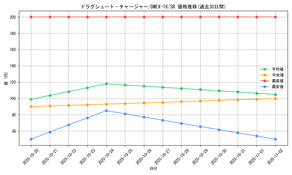 card_66321_series_65419_rarity_101779_graph