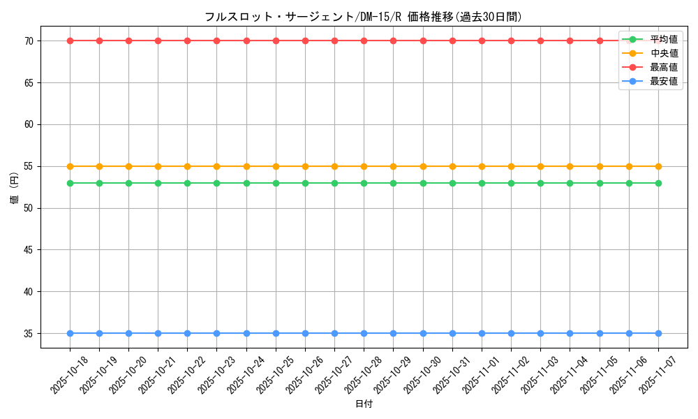 card_66326_series_65687_rarity_101829_graph