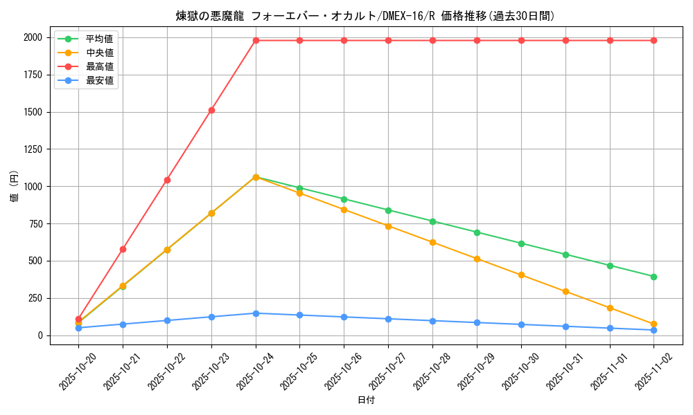 card_66328_series_65419_rarity_101829_graph