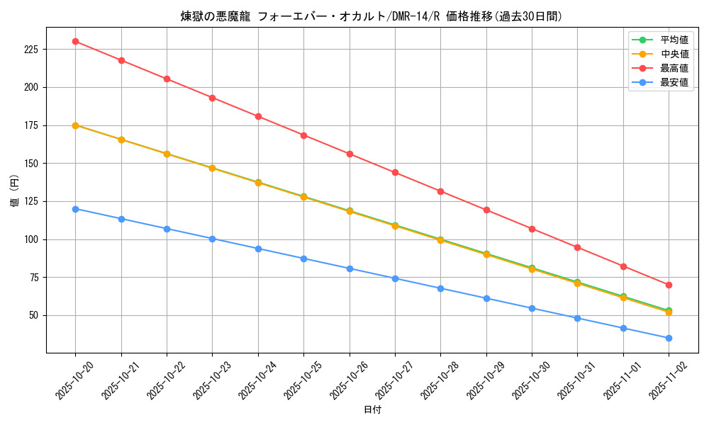card_66328_series_65472_rarity_101829_graph