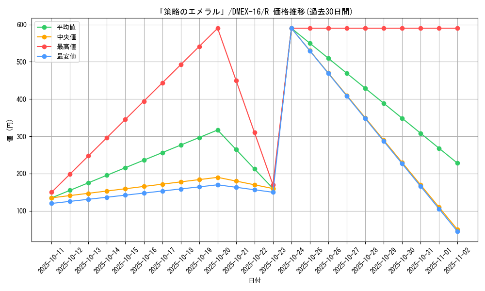 card_66337_series_65419_rarity_101829_graph