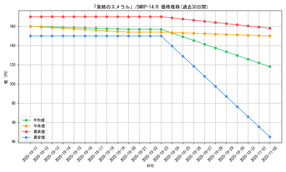 card_66337_series_65428_rarity_101829_graph