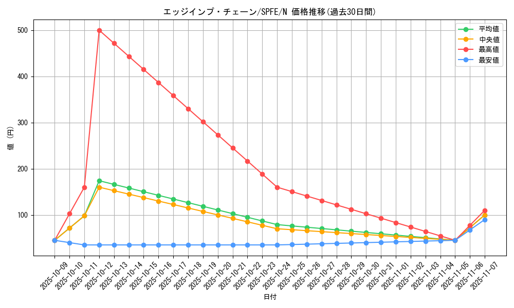 card_6633_series_12655_rarity_1_graph