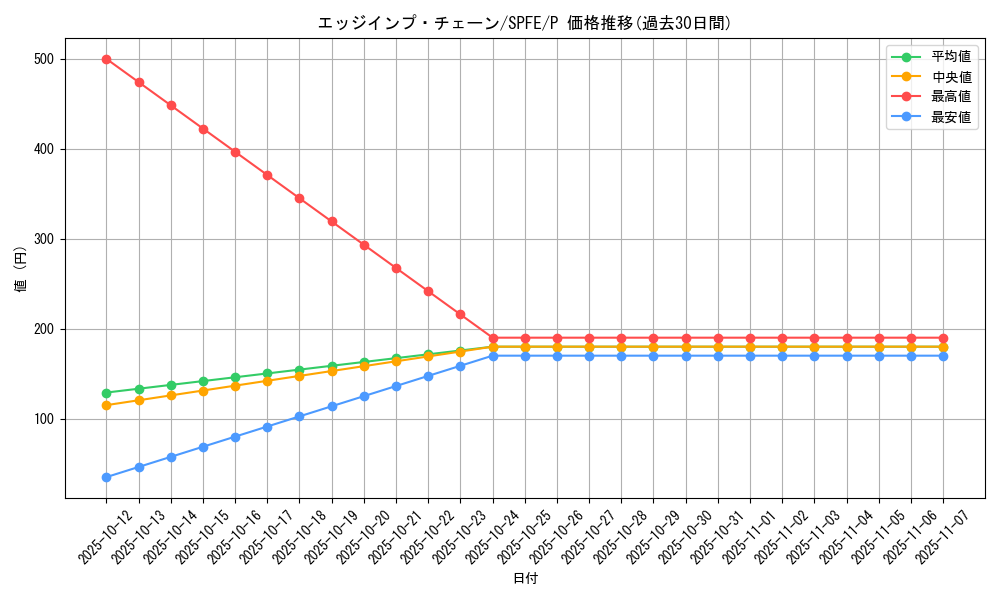 card_6633_series_12655_rarity_2_graph