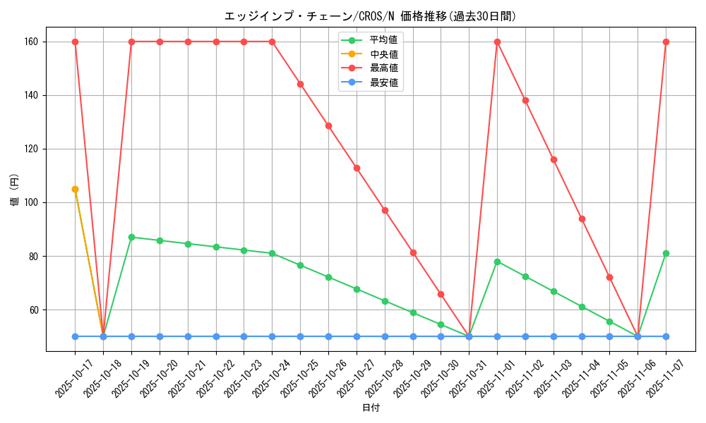 card_6633_series_15207_rarity_1_graph