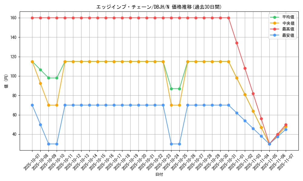 card_6633_series_335_rarity_1_graph