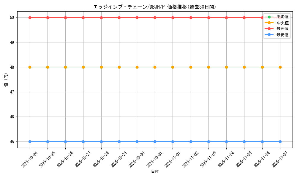 card_6633_series_335_rarity_2_graph