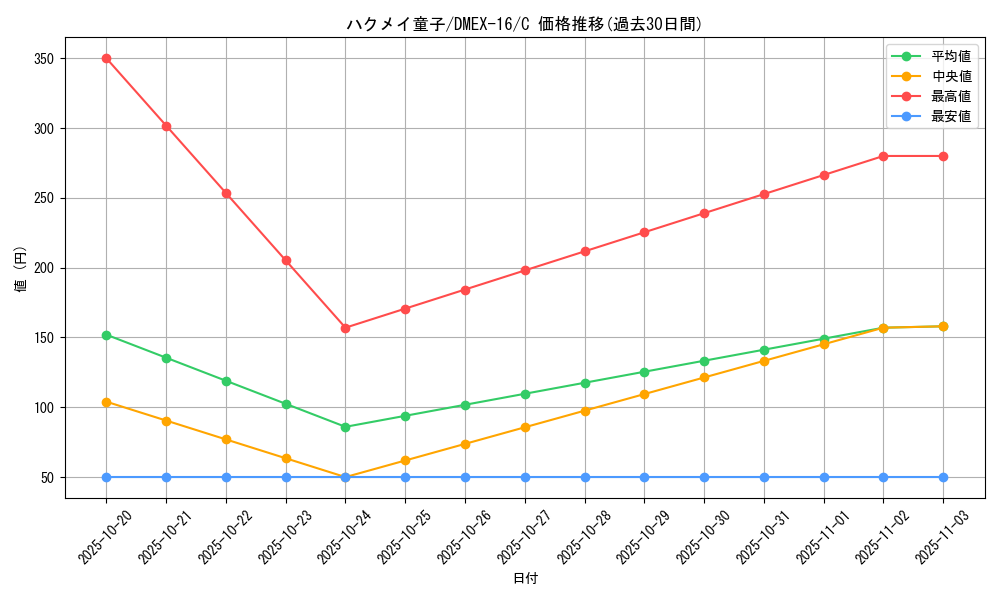 card_66351_series_65419_rarity_101888_graph