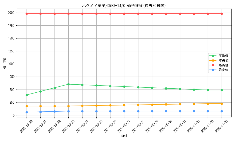 card_66351_series_65423_rarity_101888_graph