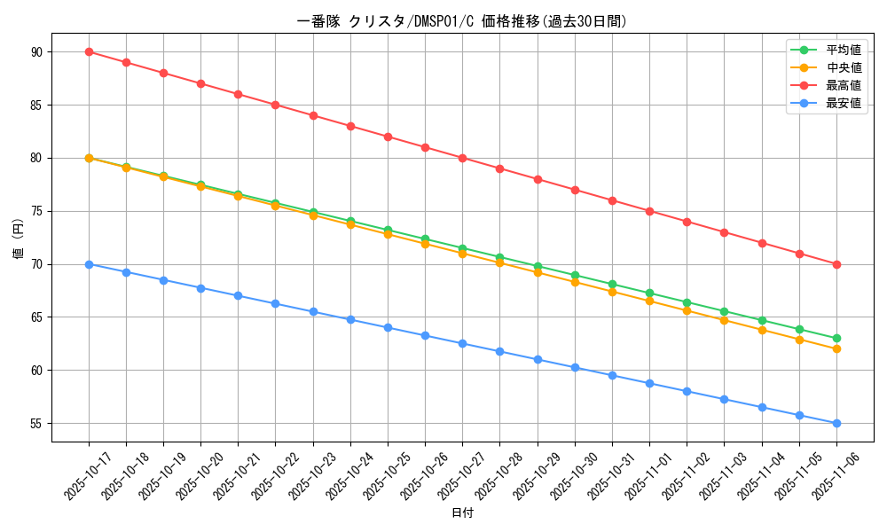 card_66352_series_74173_rarity_101888_graph