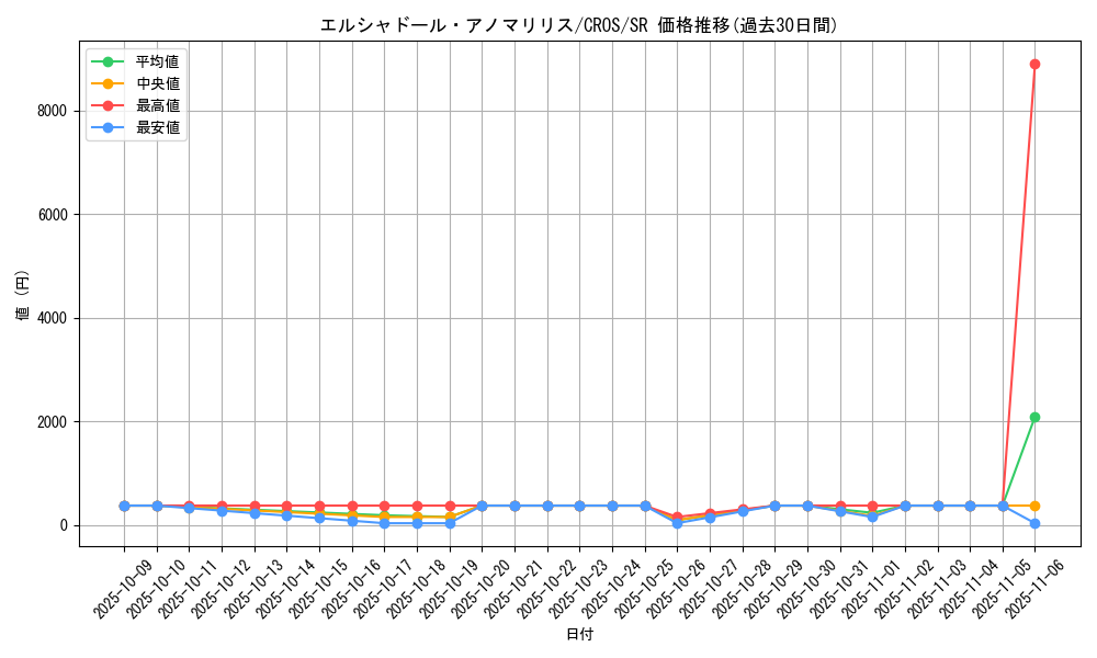 card_6636_series_15207_rarity_3_graph