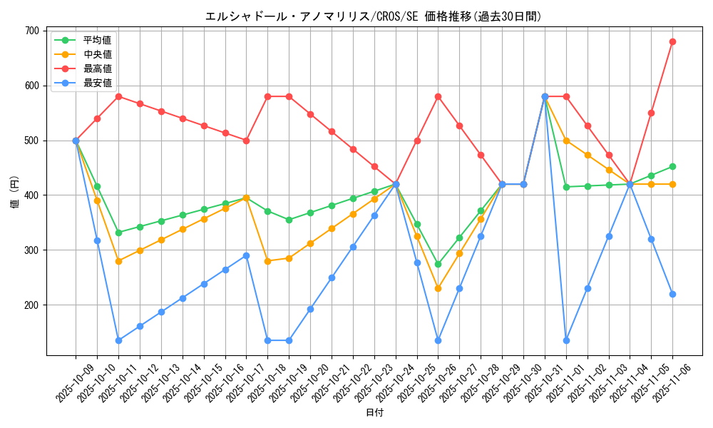 card_6636_series_15207_rarity_5_graph