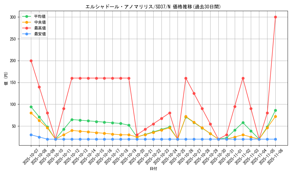 card_6636_series_7906_rarity_1_graph