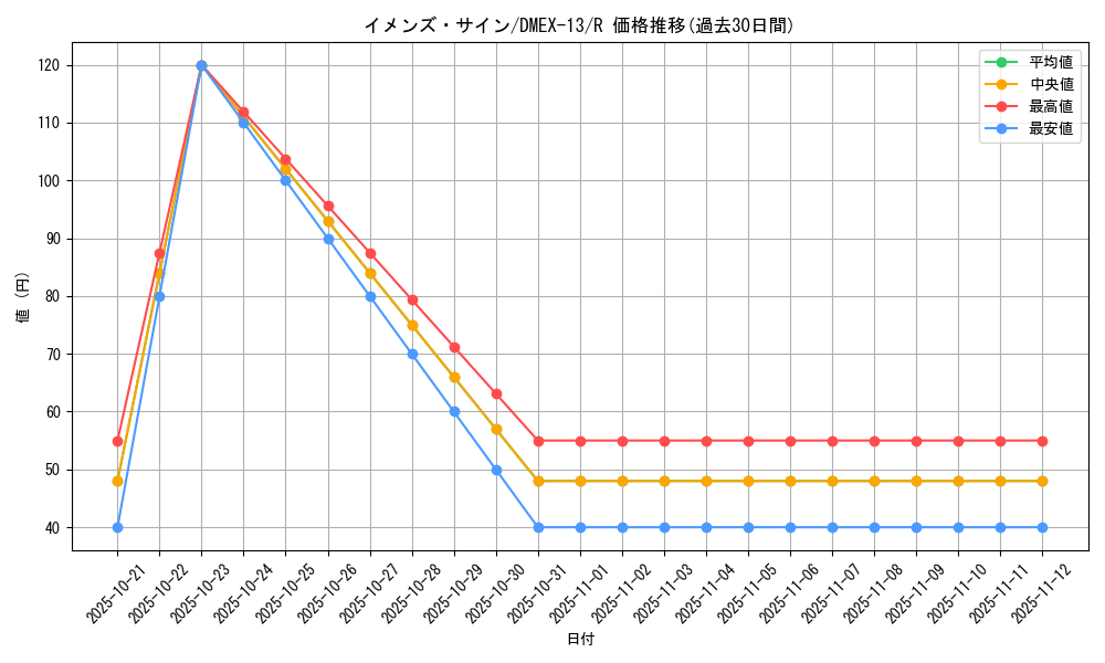 card_66376_series_65425_rarity_101829_graph