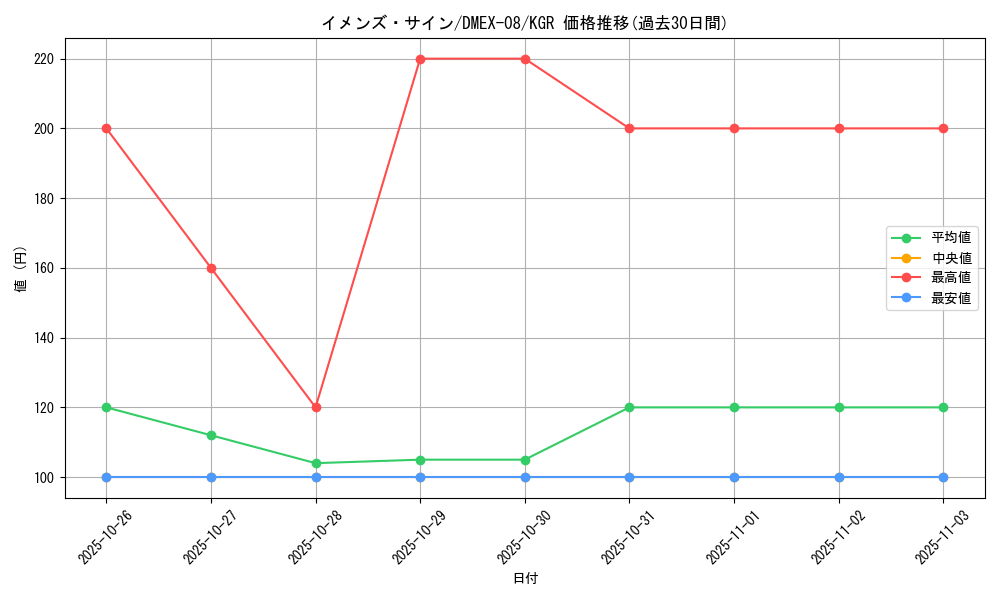 card_66376_series_65433_rarity_223866_graph