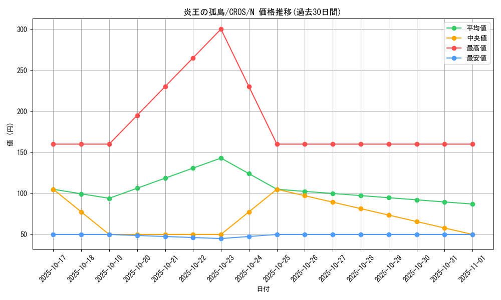 card_6637_series_15207_rarity_1_graph