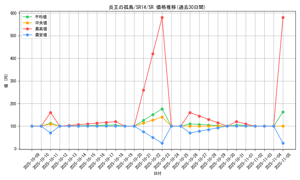 card_6637_series_2246_rarity_3_graph