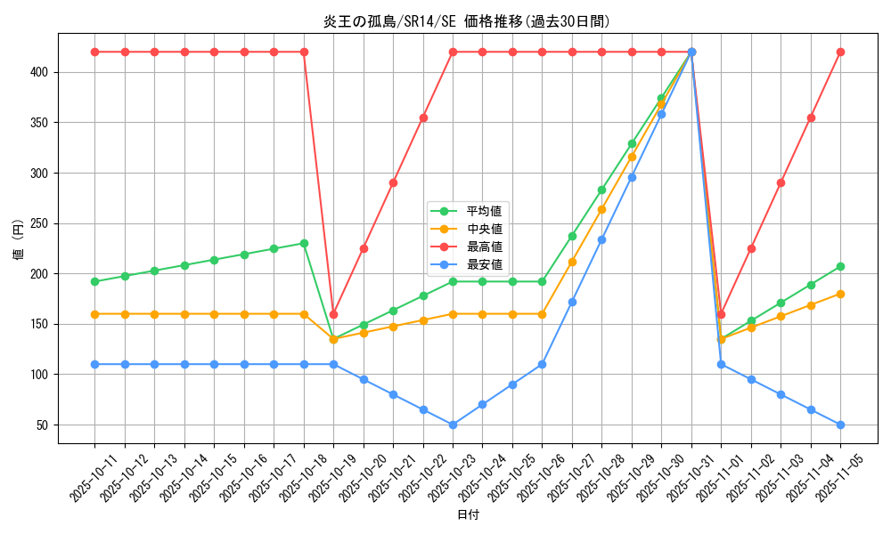 card_6637_series_2246_rarity_5_graph