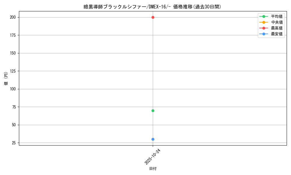 card_66381_series_65419_rarity_104153_graph