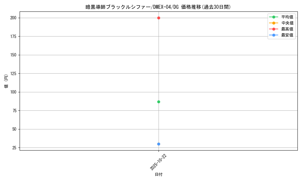 card_66381_series_65441_rarity_113200_graph