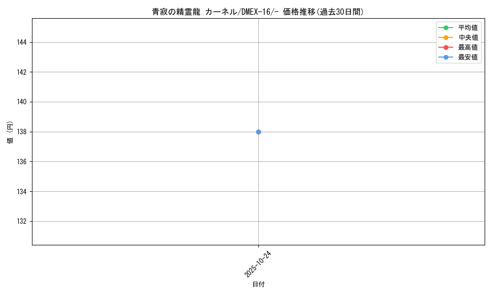 card_66388_series_65419_rarity_104153_graph