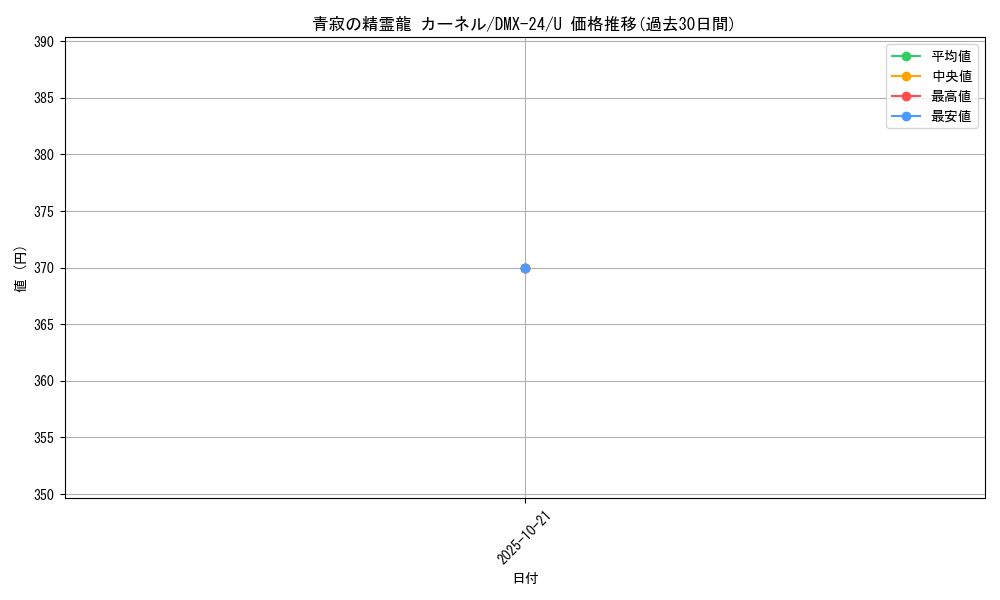 card_66388_series_65457_rarity_101855_graph