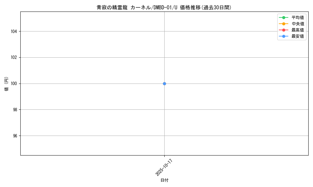 card_66388_series_65776_rarity_101855_graph