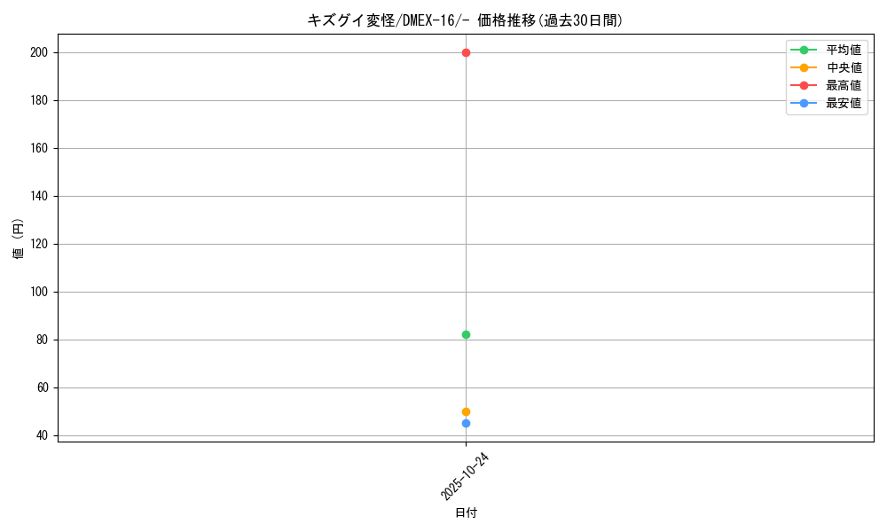 card_66399_series_65419_rarity_104153_graph