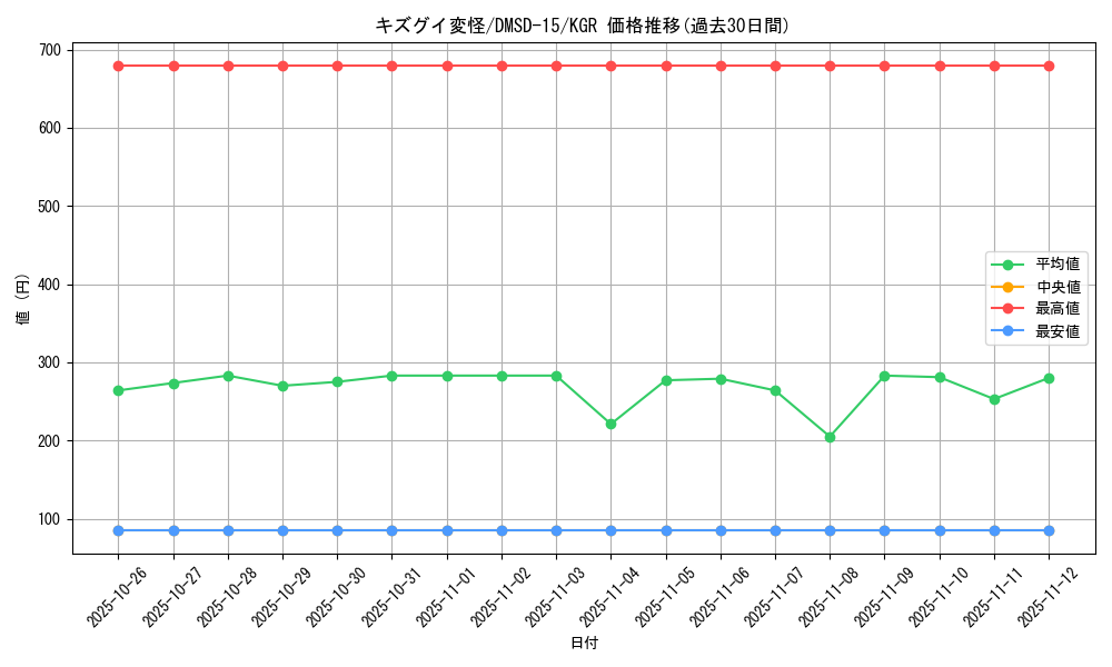 card_66399_series_65753_rarity_223866_graph