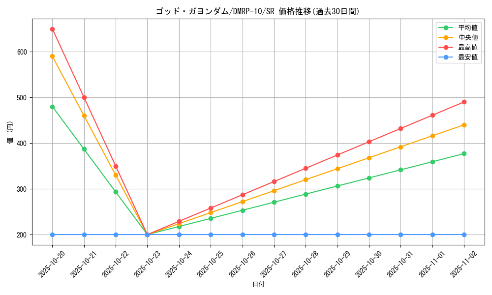 card_66415_series_65438_rarity_101779_graph