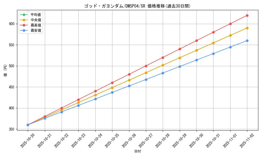 card_66415_series_74170_rarity_101779_graph
