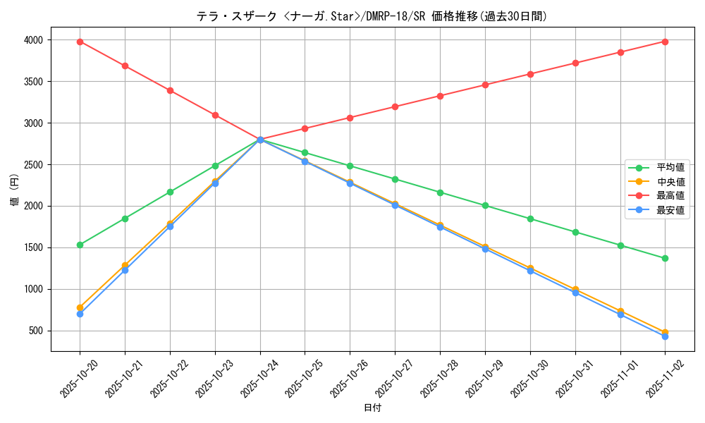card_66416_series_65420_rarity_101779_graph