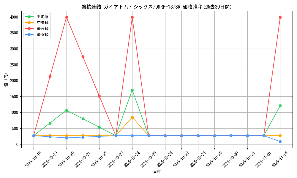 card_66421_series_65420_rarity_101779_graph
