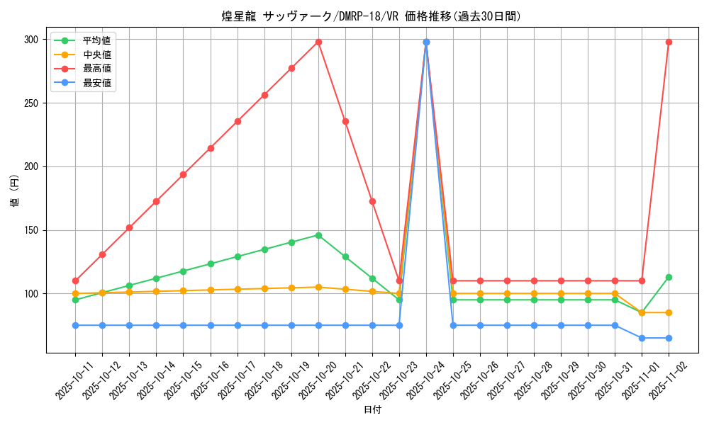 card_66428_series_65420_rarity_101809_graph