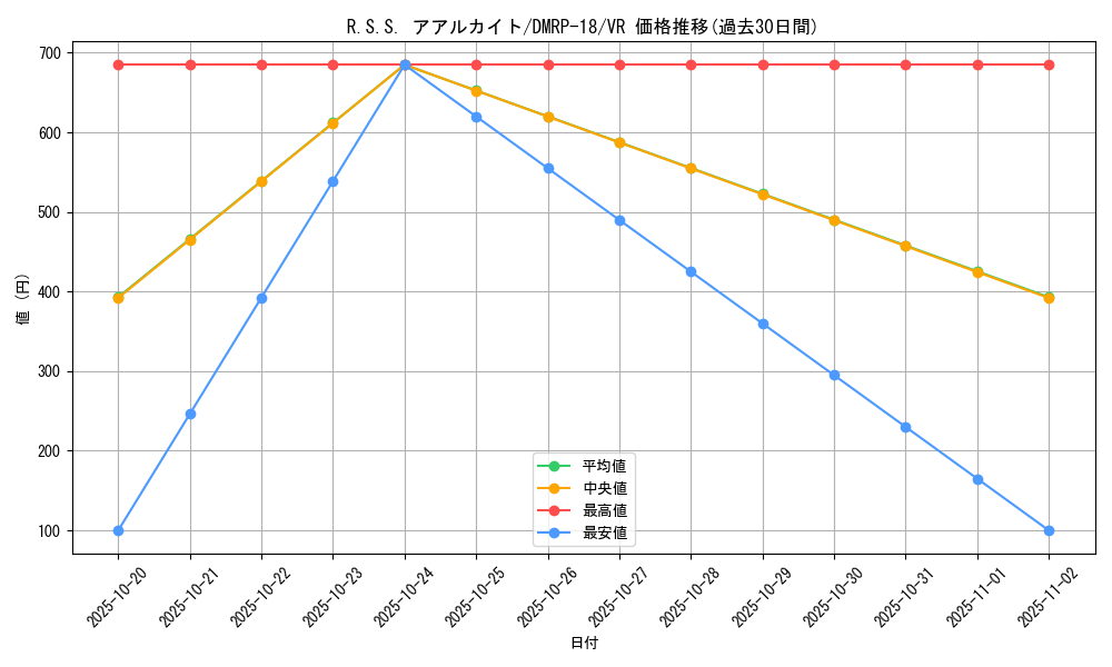 card_66429_series_65420_rarity_101809_graph